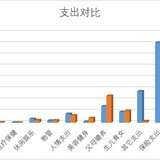 【Tina】2022年年中总结及展望