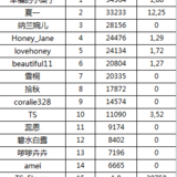 ＃财女行走跑步健身打卡＃2017年1月号召贴