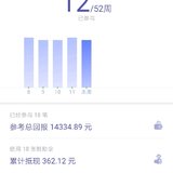 52周第三轮第12周~