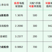 2025年最新待发转债清单 0913