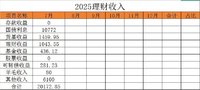 202507理财盘点