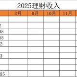 202507理财盘点