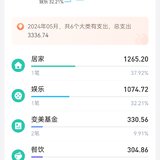 2024年5月总结&6月预算