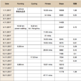 TS运动打卡，11月