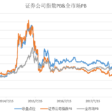 重仓亏损30%+的券商指数终于盈利了，我更纠结了