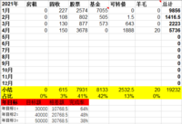 202104理财收入5736元，纯属意外