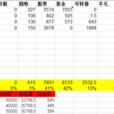 202104理财收入5736元，纯属意外