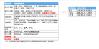 产品测评 | 5年快返新品，蛮好的人生2025值得买吗？