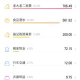 2025年6月消费