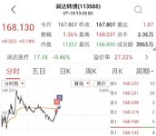 日复一日 天路做T