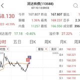 日复一日 天路做T