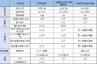 长期返还型的意外险有必要买吗？