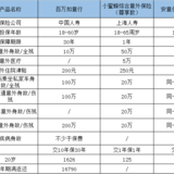 长期返还型的意外险有必要买吗？