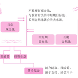 飞鸟20读书07——《好好赚钱》 （五）