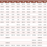 2023年9月支出18799.64元，YTD24.17W