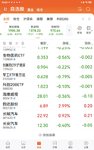 2025-5-28   大盘跌， 北证50跌