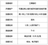 著名隔壁老王建议：想赚钱，得这样…