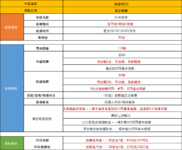 逆天了啊！这款重疾险不仅赔付能力强，居然还能领「工资」！