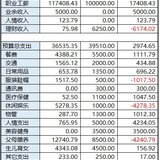 【Tina】8月总结9月预算：本月理财收入惨淡