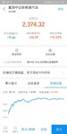 止盈新能源，收益率16%