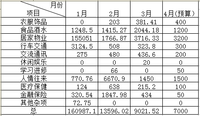 我的财务梳理：看似五子登科，实则危机四伏