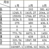 我的财务梳理：看似五子登科，实则危机四伏