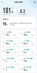 Day14掉秤0.3斤