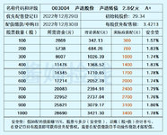 2023年第一个债，配债吗？