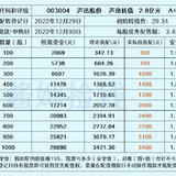 2023年第一个债，配债吗？