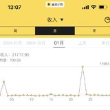 1-3月收益
