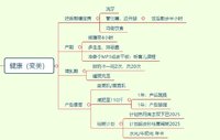 2024重启计划--变美变富更幸福