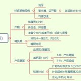 2024重启计划--变美变富更幸福