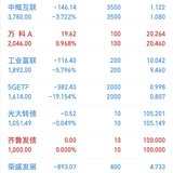 2022年第50周：净值1.0892，+2.36%