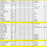 该买的不该买的，花了将近1.4万