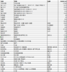 北京二手房北向（开间改一居）-26个装修细节送给你