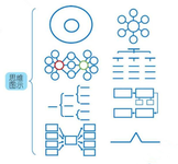 什么是思维导图？