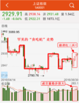 2万本金，股市里半个月盈利2900