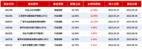 6月第7期小目标Pro达标，39天达标5%