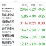 2024-2-5   跌得稀里哗啦！肿么办，还想买？