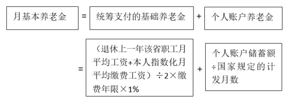 最强养老保险攻略！