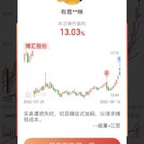 终于等到出公告  止盈博汇 获利13%