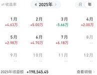 今年盈利快20万了
