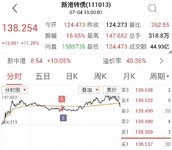 日复一日 天路冲脉