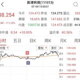 日复一日 天路冲脉