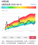 放心吧，我还是老韭菜