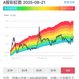放心吧，我还是老韭菜