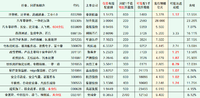 2024年最新待发转债清单 0601