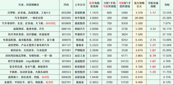 2024年最新待发转债清单 0601