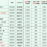 2024年最新待发转债清单 0601