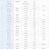 你们说……现在这社会，是生病死的多点，还是意外死的多点？